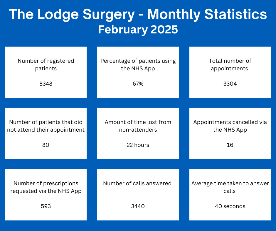 February 25 stats