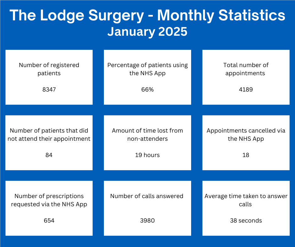 January 25 stats