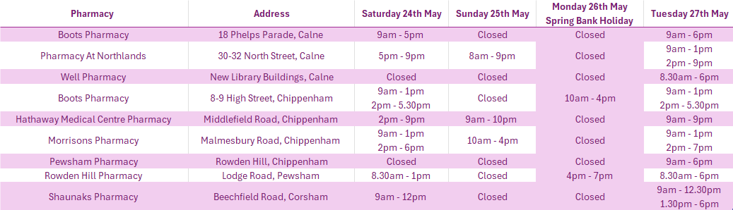 sping bank hols