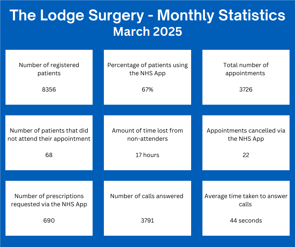 March stats